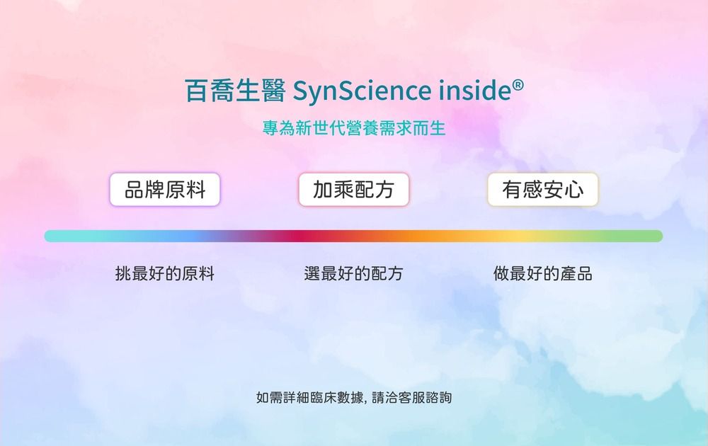 百喬生醫 SynScience inside 專為新世代營養需求而生品牌原料加乘配方有感安心挑最好的原料選最好的配方做最好的產品如需詳細臨床數據,請洽客服諮詢