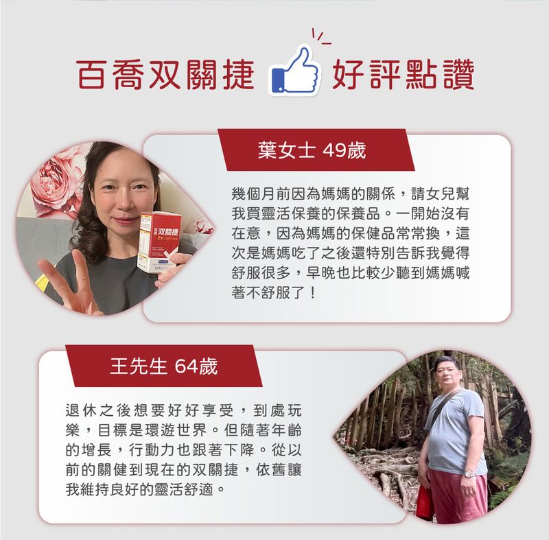 百喬  好評點讚双關葉女士 49歲幾個月前因為媽媽的關係,請女兒幫我買靈活保養的保養品。一開始沒有在意,因為媽媽的保健品常常換,這次是媽媽吃了之後還特別告訴我覺得舒服很多,早晚也比較少聽到媽媽喊著不舒服了!王先生 64歲退休之後想要好好享受,到處玩樂,目標是環遊世界。但隨著年齡的增長,行動力也跟著下降。從以前的關健到現在的双關捷,依舊讓我維持良好的靈活舒適。