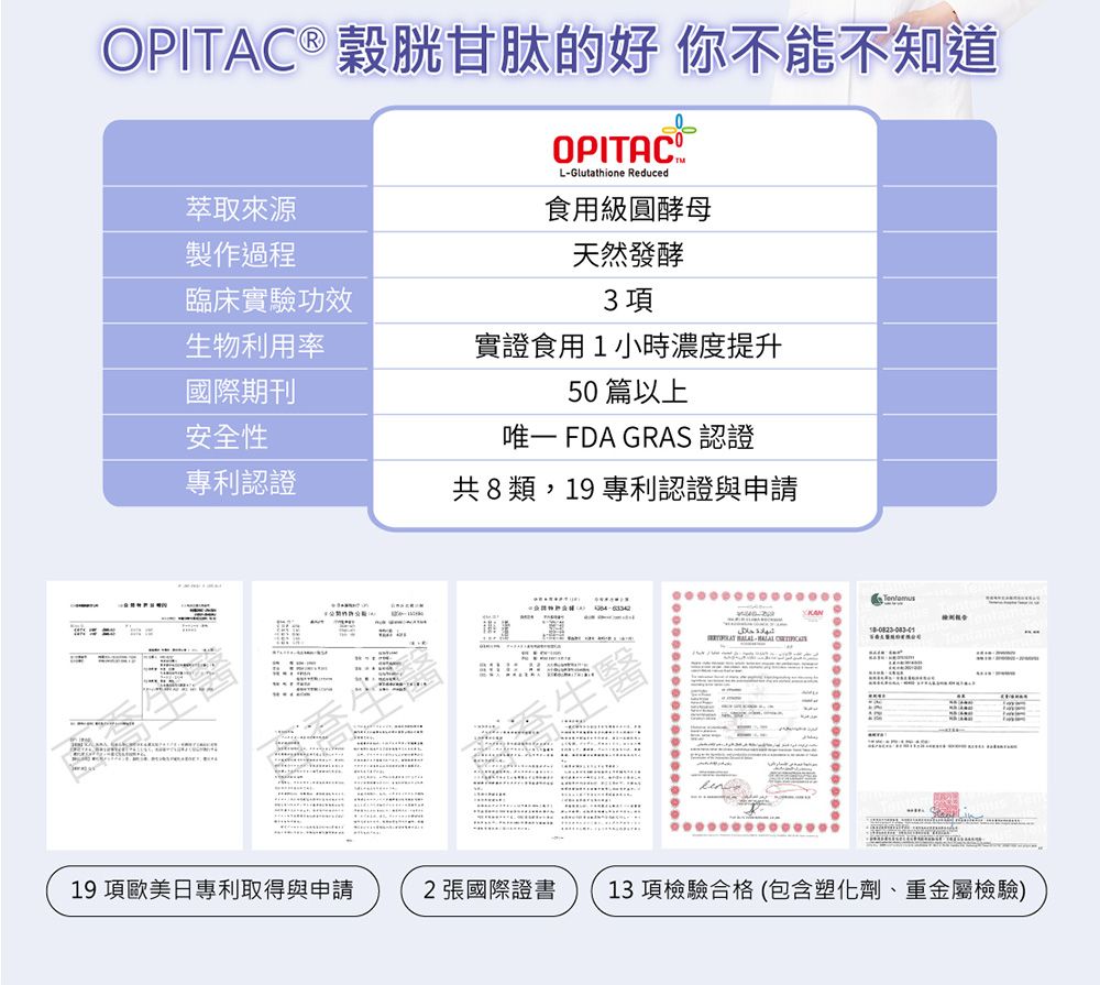 OPITAC ® 穀胱甘肽的好 你不能不知道萃取來源製作過程0LGlutathione Reduced食用級圓酵母天然發酵臨床實驗功效3項生物利用率實證食用1小時濃度提升國際期刊50 篇以上安全性唯一 FDA GRAS 認證專利認證共8類,19 專利認證與申請19 項歐美日專利取得與申請2張國際證書  - 生醫13 項檢驗合格 (包含塑化劑、重金屬檢驗)