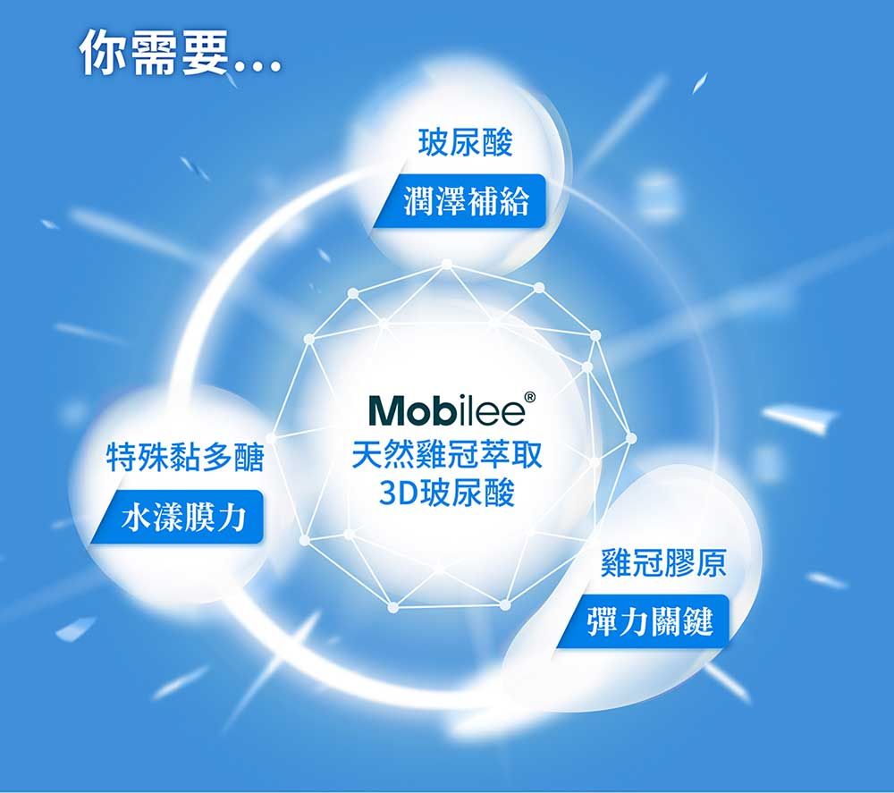 你需要玻尿酸潤澤補給Mobilee®特殊黏多醣天然雞冠萃取水漾膜力3D玻尿酸雞冠膠原彈力關鍵