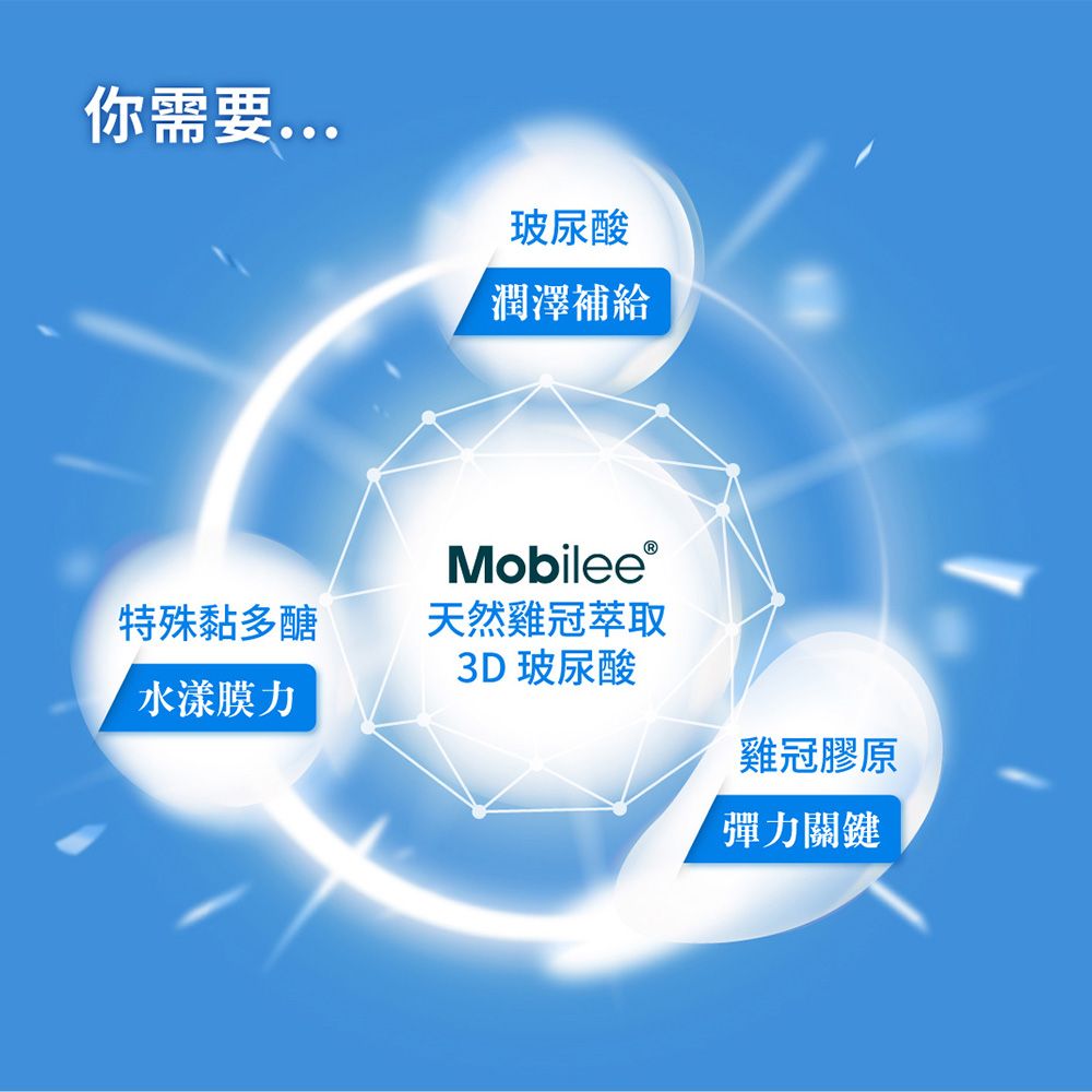 BioJOY 倍乘營養專家 《百喬》濃潤机因輕巧組 天然Mobilee 吃的3D玻尿酸 (6包/袋)