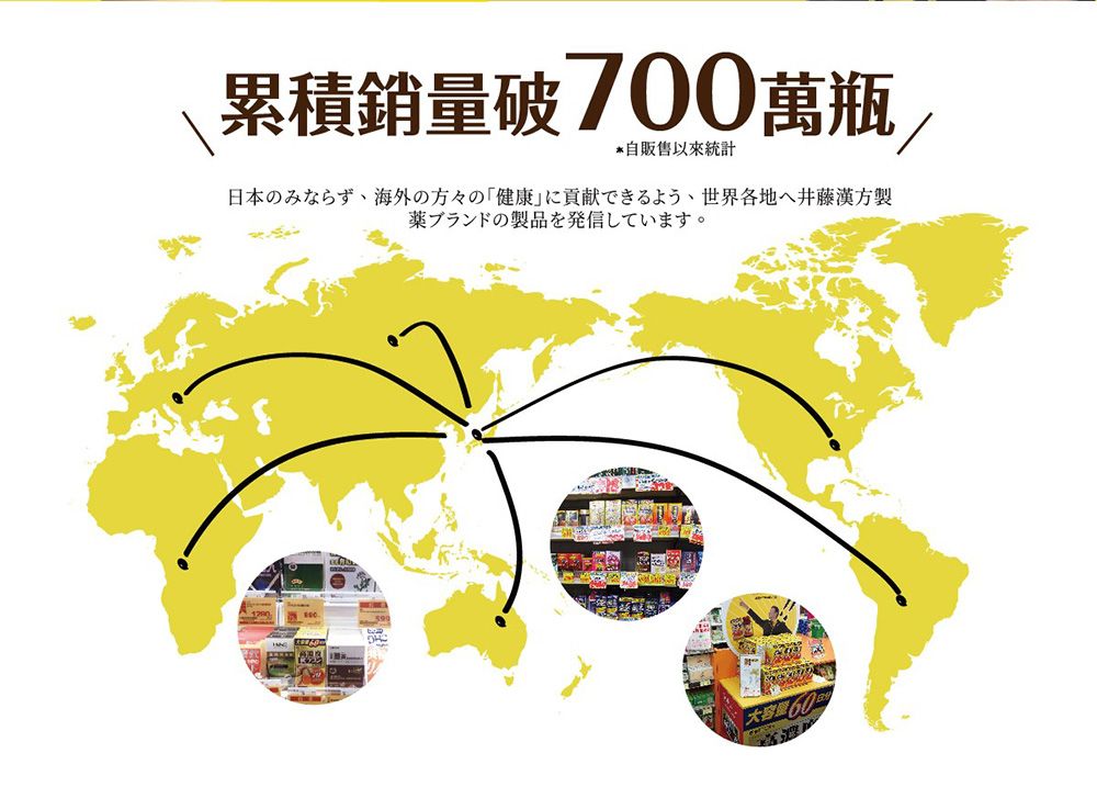 累積銷量破700 萬瓶*自販售以來統計日本のみならず、海外の方々の 「健康」に貢献できるよう、世界各地へ井藤漢方製ブランドの製品を発信しています。大容量60