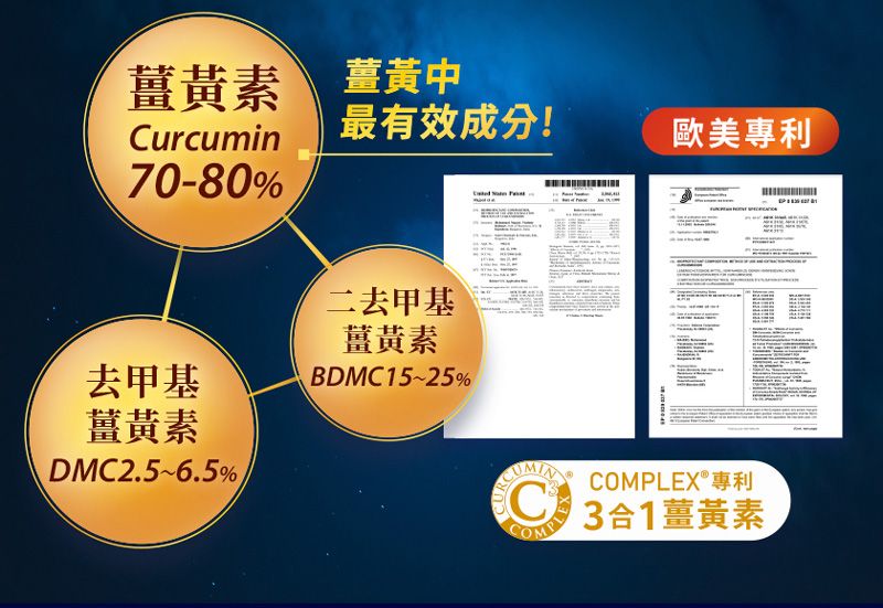 薑黃素薑黃中最有效成分!歐美專利Curcumin70-80%去甲基二去甲基薑黃素BDMC15~25%薑黃素DMC2.5~6.5% COMPLEX®專利C1薑黃素