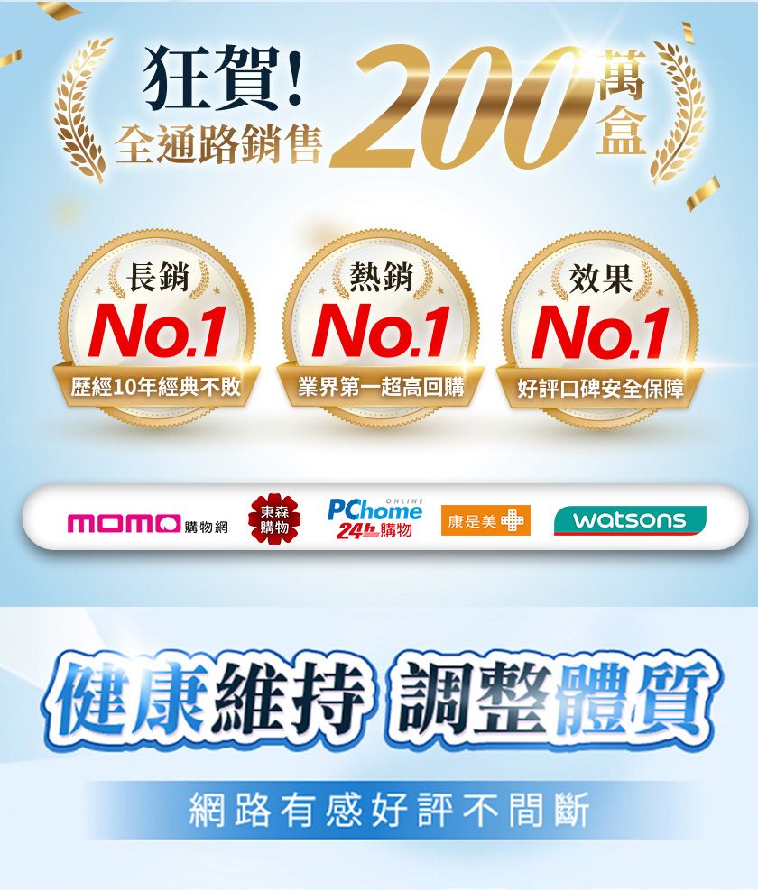狂賀! 200全通路銷售長銷熱銷效果No.1No.1 No.1歷經10年經典不敗業界第一超高回購好評口碑安全保障東森PChomemomo 購物網康是美 watsons購物 購物健康維持調整體質網路有感好評不間斷