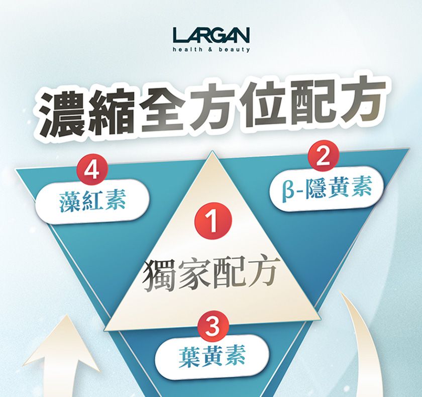 LARGANhealth & beauty濃縮全方位配方42藻紅素-隱黃素1獨家配方3葉黃素