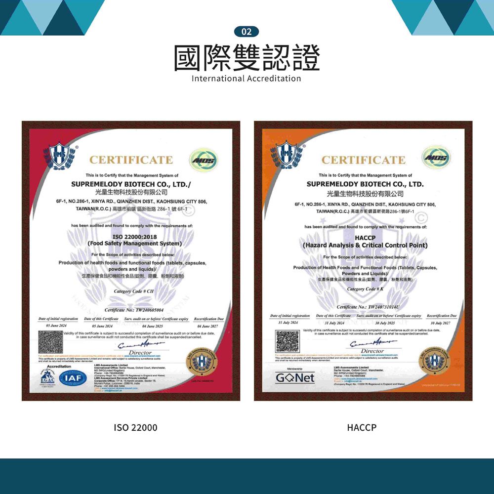 02國際雙認證Interntial AccreditatiHCERTIFICATETh is   that the Management System SUPREMELODY BIOTECH CO LTD光量生物科技股份有限公司6F-1 NO286-1 XINYA RD QIANZHEN DIST AOHSIUNG CITY TAIWANROC-1has en ed and found to comply with the requirements ISO 220002018Food Safety Management SystemF the Scope  activities described belowProducti of health foods and functional foods tablets capsulespowders and liquids)/生產保健食品和性食品(劑劑和Categy Code CERTIFICATEThis is to Certify that the Management System ofSUPREMELODY BIOTECH CO. LTD.光量生物科技股份有限公司-1 NO.286-1 XINYA RD., QIANZHEN DIST., KAOHSIUNG CITY 806,TAIWAN(.) 286-16F-1has been ed and found to comply with the requirements ofHACCP(Hazard Analysis & Critical Control Pot)F the Scope of activities described below:Production of Health Foods and Functional Foods (Tablets, Capsules,Powders and Liquids)生產保健食品和性食品(劑膠囊、粉和)Category Code K No  24060 of   of     of   ,  on or     05    04 June   2024 a of   is  to   of   on or   . case        be suspended AccreditationEGACIAFDirectorISO 22000 No TW2407014Date of    audit on or  Certificate   31  2024   July  of   is subject to successful  of  audit on or   in case  audit not  this certificate shall be GQNetDirector ,    (HACCP