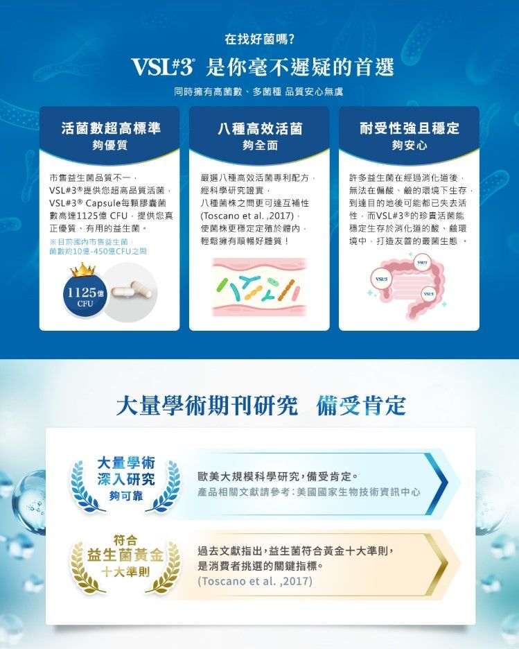 在找好菌嗎? 是你毫不遲疑的首選同時擁有高菌數多菌種 品質安心無虞活菌數超高標準夠優質八種高效活菌夠全面耐受性強且穩定夠安心市售益生菌品質不一VSL#3®提供您超高品質活菌VSL#3 ® Capsule每顆膠囊菌數高達1125 CFU提供您真正優質、有用的益生菌目前市售益生菌嚴選八種高效活菌專利配方經科學研究證實八種菌株之間更可達互補性(Toscano et al.,2017),使菌株更穩定定殖於體內輕鬆擁有順暢好體質!許多益生菌在經過後,無法在偏酸、鹼的環境下生存,到達目的地後可能都已失去活性,而VSL#3®的珍貴活菌能穩定生存於消化道的酸、鹼環境中,打造友善的菌生態 。菌數約10-450億CFU之間(1125)CFU大量學術期刊研究 備受肯定大量學術深入研究夠可靠歐美大規模科學研究,備受肯定。產品相關文獻參考:美國國家生物技術資訊中心符合益生菌黃金過去文獻指出,益生菌符合黃金十大準則,十大準則是消費者挑選的關鍵指標。(Toscano et al.,2017)