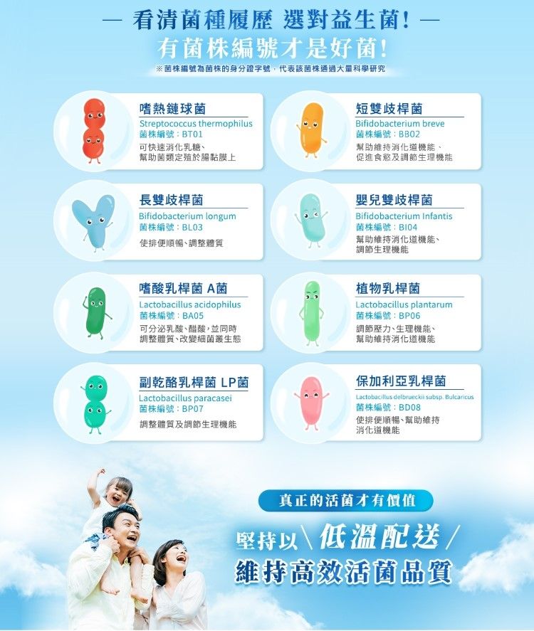 看清種履歷 選對益生菌!有菌株編號才是好菌!※菌株編號為菌株的身分證字號,代表該菌株通過大量科學研究嗜熱鏈球菌Streptococcus thermophilus菌株編號:BT01可快速消化乳糖幫助菌類定殖於腸黏膜上長雙歧桿菌Biidobacterium longum菌株編號:BL03排便順暢調整體質-短雙歧桿菌Bifidobacterium breve菌株編號:BB02幫助維持機能、促進食慾及調節生理機能嬰兒雙歧桿菌Bifidobacterium Infantis菌株編號:B104幫助維持消化道機能、調節生理機能嗜酸乳桿菌 菌Lactobacillus acidophilus菌株編號:BA05可分泌乳酸、醋酸,並同時調整體質、改變細菌叢生態植物乳桿菌Lactobacillus plantarum菌株編號:BP06調節壓力、生理機能、幫助維持消化道機能副乾酪乳桿菌 LP菌Lactobacillus paracasei菌株編號:BP07保加利亞乳桿菌Lactobacillus delbrueckii subsp. 菌株編號:BD08調整體質及調節生理機能使排便順暢、幫助維持消化道機能真正的活菌才有價值堅持以低溫配送/f維持高效活菌品質