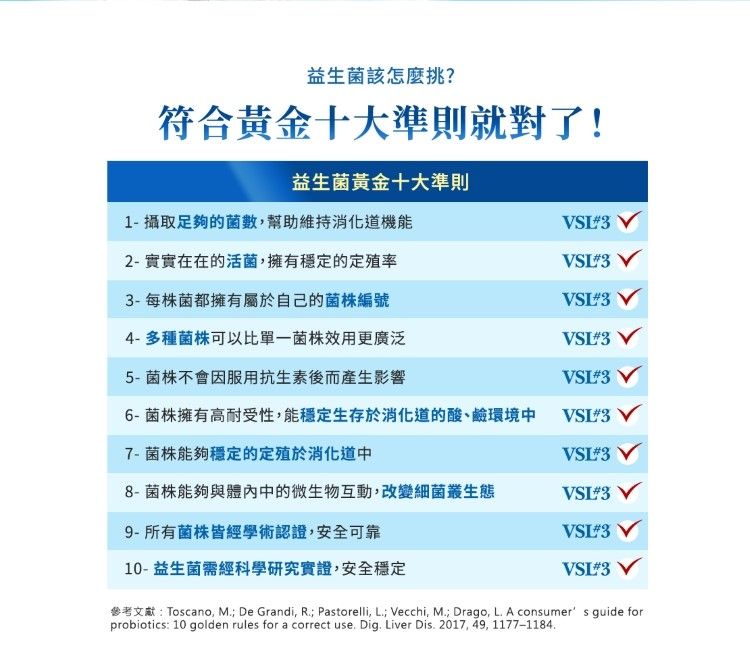 益生菌該怎麼挑?符合黃金十大準則就對了!益生菌黃金十大準則1-攝取足夠的菌數幫助維持機能SI32-實實在在的活菌,擁有穩定的定殖率SL3 3-每株菌都擁有屬於自己的菌株編號SL3 4-多種菌株可以比單一菌株效用更廣泛5-菌株不會因服用抗生素後而產生影響6-菌株擁有高耐受性,能穩定生存於消化道的酸、鹼環境中3 VSI3VSL3 V7-菌株能夠穩定的定殖於消化道中VSI3 8- 菌株能夠與體內中的微生物互動,改變細菌叢生態VSL#3 V9- 所有菌株皆經學術認證,安全可靠10-益生菌需經科學研究實證,安全穩定VSL#3 V參考文獻:Toscano, M De Grandi, R; Pastorelli, L.; Vecchi, M.; Drago, L. A consumer s guide forprobiotics: 10 golden rules for a correct use. Dig. Liver Dis. 2017, 49, 1177-1184.