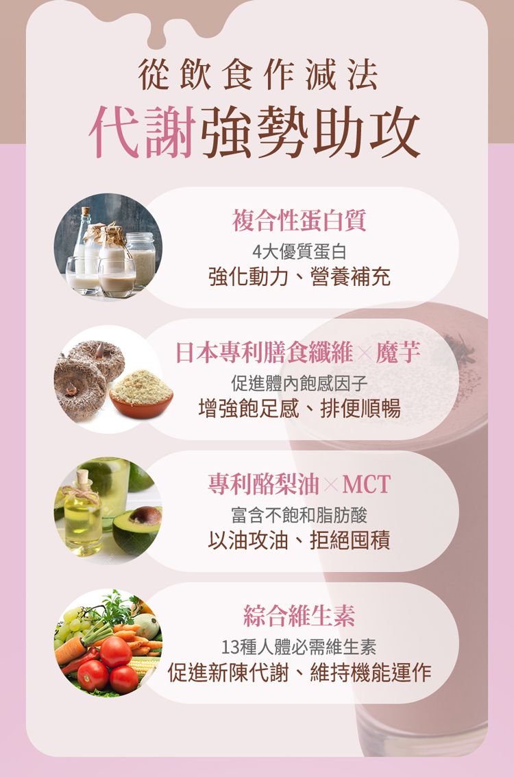 從飲食作減法代謝強勢攻複合性蛋白質4大優質蛋白強化動力、營養補充日本專利膳食纖維 魔芋促進體內飽感因子增強飽足感、排便順暢專利酪梨油 MCT富含不飽和脂肪酸以油攻油、拒絕囤積綜合維生素13種人體必需維生素促進新陳代謝、維持機能運作