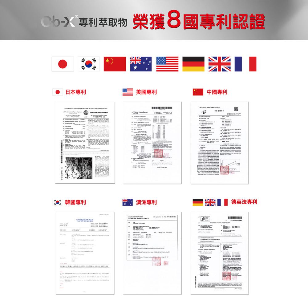 專利萃取物 榮獲8國專利認證日本專利美國專利中國專利 韓國專利 澳洲專利德英法專利