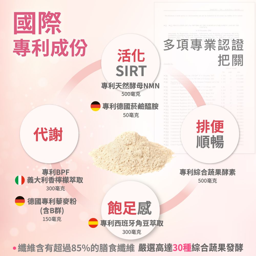 國際專利成份活化SIRT專利天然酵母500毫克專利德國菸鹼醯胺50毫克代謝多項專業認證把關排便順暢專利綜合蔬果酵素500毫克專利BPF義大利香檸檬萃取300毫克德國專利藜麥粉(含B群)150毫克飽足感專利西班牙角豆萃取300毫克纖維含有超過85%的膳食纖維 嚴選高達30種綜合蔬果發酵