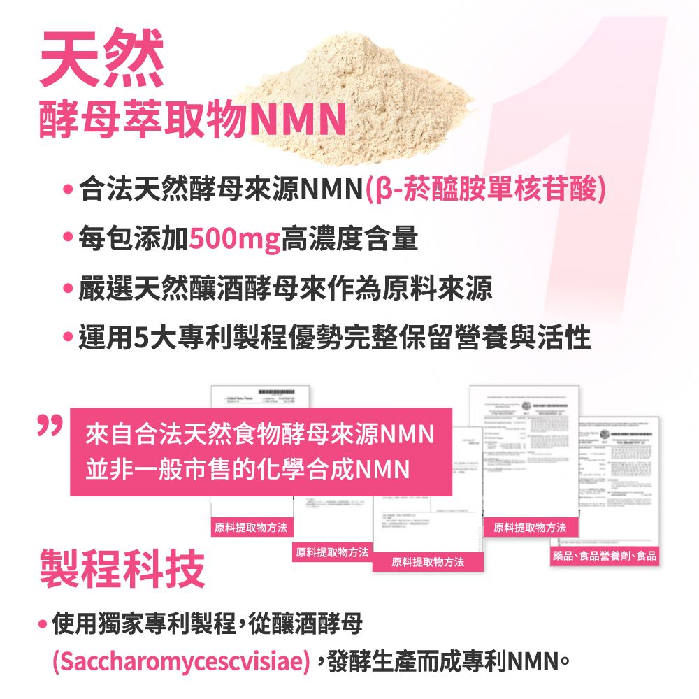 天然酵母萃取物NMN合法天然酵母來源NMN(醯胺單核苷酸)每包添加500mg高濃度含量嚴選天然釀酒酵母來作為原料來源運用5大專利製程優勢完整保留營養與活性 來自合法天然食物酵母來源NMN並非一般市售的化學合成NMN原料提取物方法原料提取物方法製程科技原料提取物方法藥品、食品營養劑、食品原料提取物方法使用獨家專利製程,從釀酒酵母(Saccharomycescvisiae),發酵生產而成專利NMN