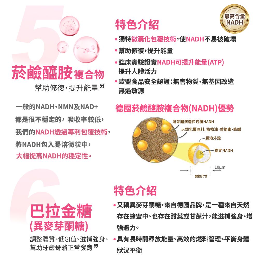 特色介紹最高含量NADH獨特微囊化包覆技術使NADH不易被破壞幫助修復,提升能量臨床實驗證實NADH可提升能量(ATP)菸鹼醯胺複合物 提升人體活力幫助修復,提升能量”一般的NADH、NMN及NAD+都是很不穩定的,吸收率較低,我們的NADH透過專利包覆技術,將NADH包入腸溶微粒中,歐盟食品安全認證:無害物質、無基因改造無過敏源德國菸鹼醯胺複合物(NADH)優勢潘茉腸溶造粒包覆NADH天然包覆原料:植物油、葉綠素、蜂蠟-腸溶外殼穩定NADH大幅提高NADH的穩定性。特色介紹10um微粒尺寸巴拉金糖(異麥芽酮糖)·又稱異麥芽酮糖,來自德國品牌,是一種來自天然存在蜂蜜中、也存在甜菜或甘蔗汁,能滋補強身、增強體力。調整體質、低GI值、滋補強身、幫助牙齒骨骼正常發育”具有長時間釋放能量、高效的燃料管理、平衡身體狀況平衡