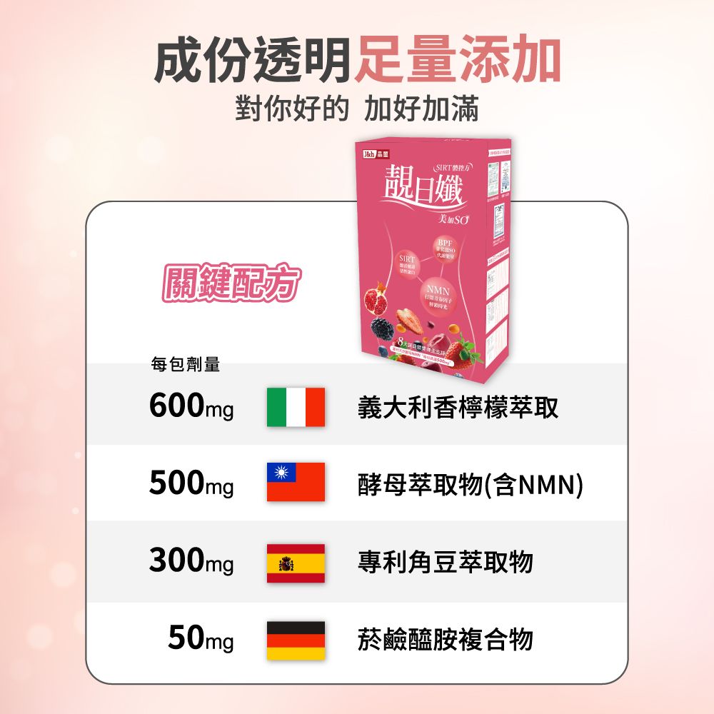 成份透明足量添加對你好的 加好加滿控靚日孅BPFSIRT關鍵NMN每包劑量600mg義大利香檸檬萃取500mg酵母萃取物(含NMN)300mg專利角豆萃取物50mg菸鹼醯胺複合物