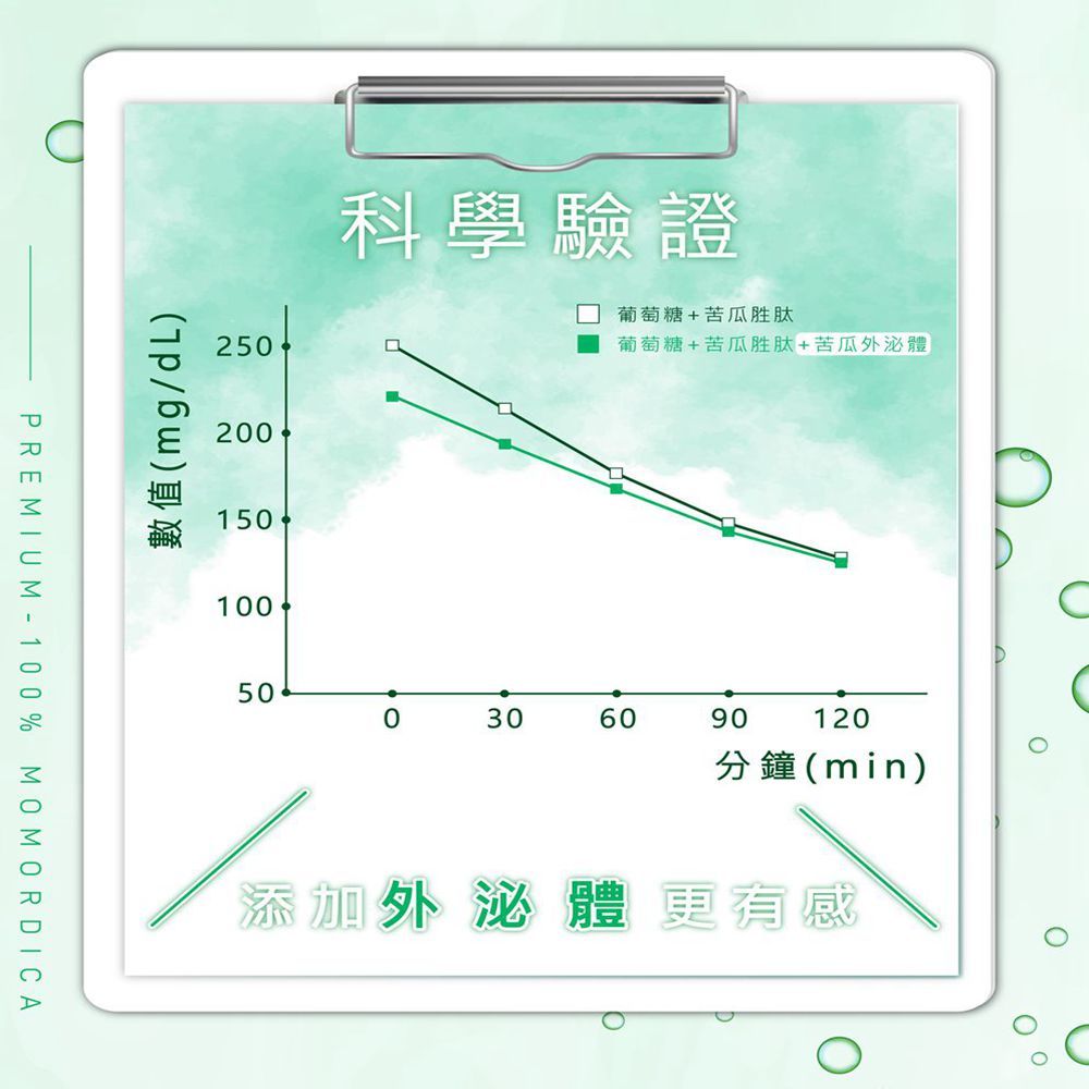 生寶國際生技 頂級100%苦瓜胜肽膠囊(共180粒/2瓶)