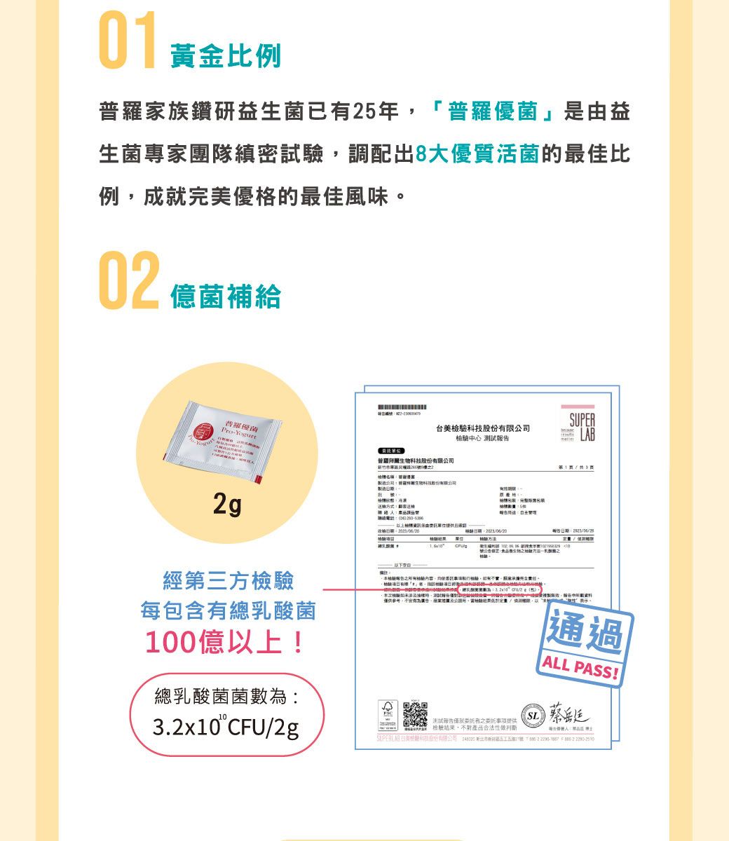 黃金比例家族鑽研益生菌已有5年普羅菌」是由益生菌專家團隊縝密驗調配8大優質活菌的最佳比例成就完優格的最佳風味 億菌補給ERYogurt普羅美驗股份有中心 測試LAB普股份有竹市東區公司科技股份有限公司製造g第三方每包含有總乳酸菌0億!總乳酸菌菌數為3.x10CFU2g:上資由訊 日期: 日期:2 10驗報檢驗經責任。- 2 僅供,告。檢/限,以通過「ALL PASS!蔡試提供檢驗結果,不對產品合法性SUP台美檢科技限公司  新 2