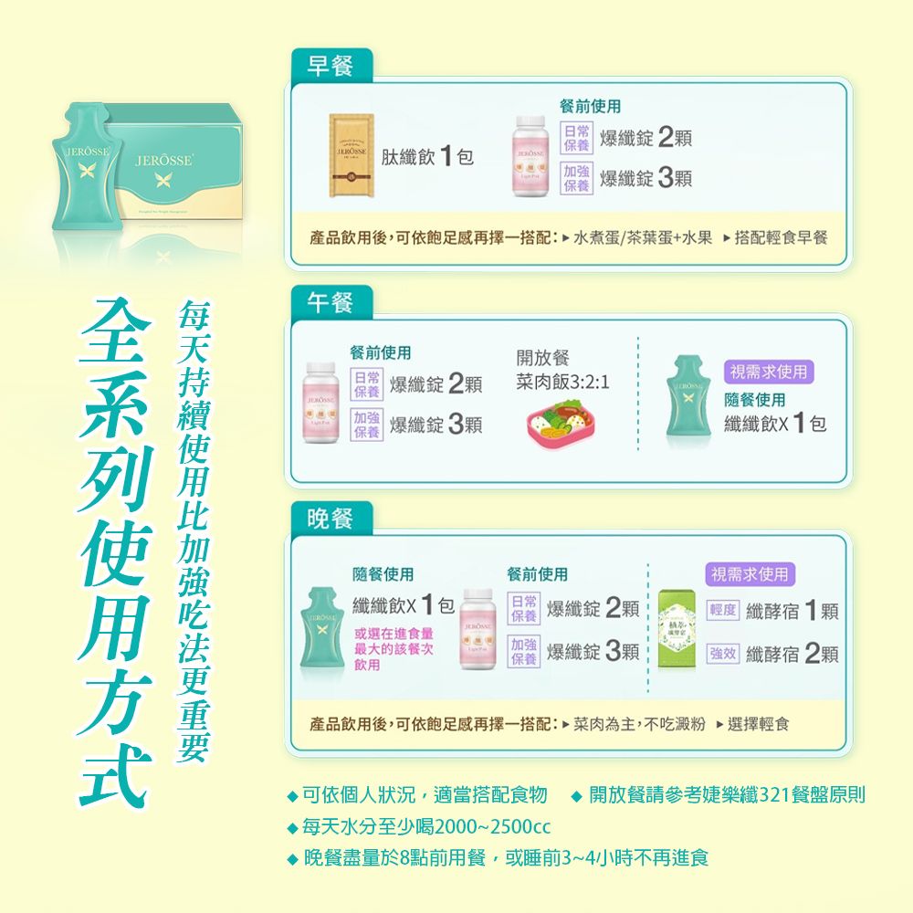 早餐餐前  纖錠2肽纖飲  爆纖錠3使用加強產品飲用後,可依飽足感再擇一搭配:水煮蛋/茶葉蛋+水果搭配輕食早餐午餐餐前使用開放餐 爆纖錠2顆菜肉飯3:2:1隨餐使用加強 爆纖錠3顆 保養視需求使用纖纖飲X1包晚餐隨餐使用餐前使用視需求使用纖纖飲X1包「日常 保養爆纖錠 2顆「輕度 纖酵宿 1顆或選在進食量最大的該餐次加強|飲用保養爆纖錠3顆強效 纖酵宿 2顆產品飲用後,可依飽足感再擇一搭配:菜肉為主,不吃  選擇輕食可依個人狀況,適當搭配食物 開放餐請參考婕樂纖321餐盤原則每天水分至少喝2000~晚餐盡量於8點前用餐,或睡前3~4小時不再進食