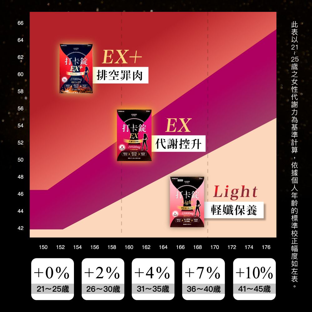 Dr. Calorie 美体專科 打卡錠EX+(30顆/盒)