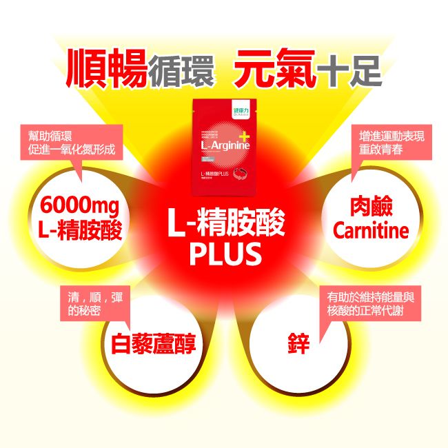 Dr.Advice 健康力 L-精胺酸PLUS機能性粉末30入x3盒加送1盒