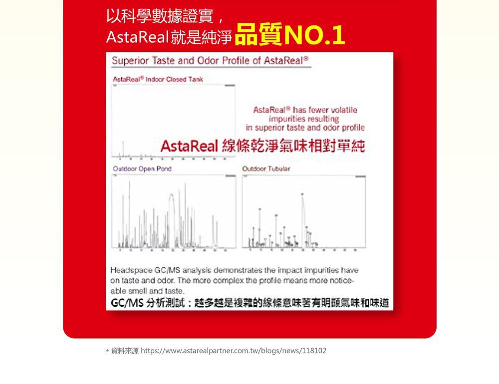 以科學數據證實AstaReal就是純淨品質NO1Superior Taste and Odor Profile of AstaReal®AstaReal Indoor Closed TankAsta Real has fewer volatileimpurities resultingin superior taste and odor profile AstaReal 線條乾淨氣味相對單純Outdoor Open PondOutdoor TubularHeadspace GC/MS analysis demonstrates the impact impurities haveon taste and odor. The more complex the profile means more notice-able smell and taste.GC/MS分析測試:越多越是複雜的線條意味著有明顯氣味和味道https://www.astarealpartner.com.tw/blogs/news/118102