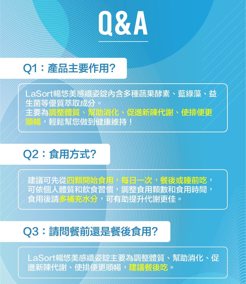 Q&AQ1:產品主要作用?LaSort暢悠美感纖姿內含多種蔬果酵素、藍綠藻、益生菌等優質萃取成分。主要為調整體質、幫助消化、促進新陳代謝、使排便更順暢,輕鬆幫您做到健康維持!Q2:食用方式?建議可先從四顆開始食用,每日一次,餐後或睡前吃,可依個人體質和飲食習慣,調整食用顆數和食用時間,食用後請多補充水分,可有助提升代謝更佳。Q3:請問餐前還是餐後食用?LaSort暢悠美感纖姿錠主要為調整體質、幫助消化、促進新陳代謝、使排便更順暢,建議餐後吃。