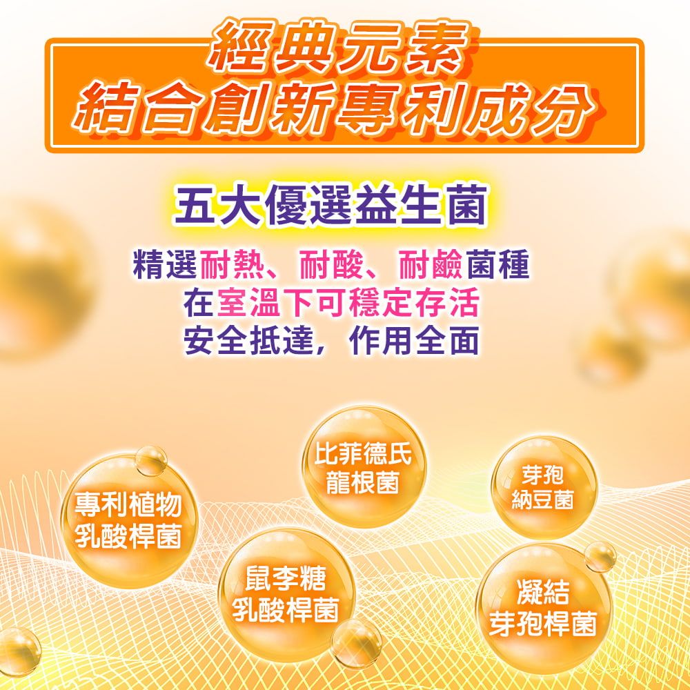 經典元素結合創新專利成分五大優選益生菌精選耐熱、耐酸、耐鹼菌種在室溫下可穩定存活安全抵達,作用全面比菲德氏龍根菌芽孢專利植物納豆菌乳酸桿菌鼠李糖乳酸桿菌凝結芽孢桿菌