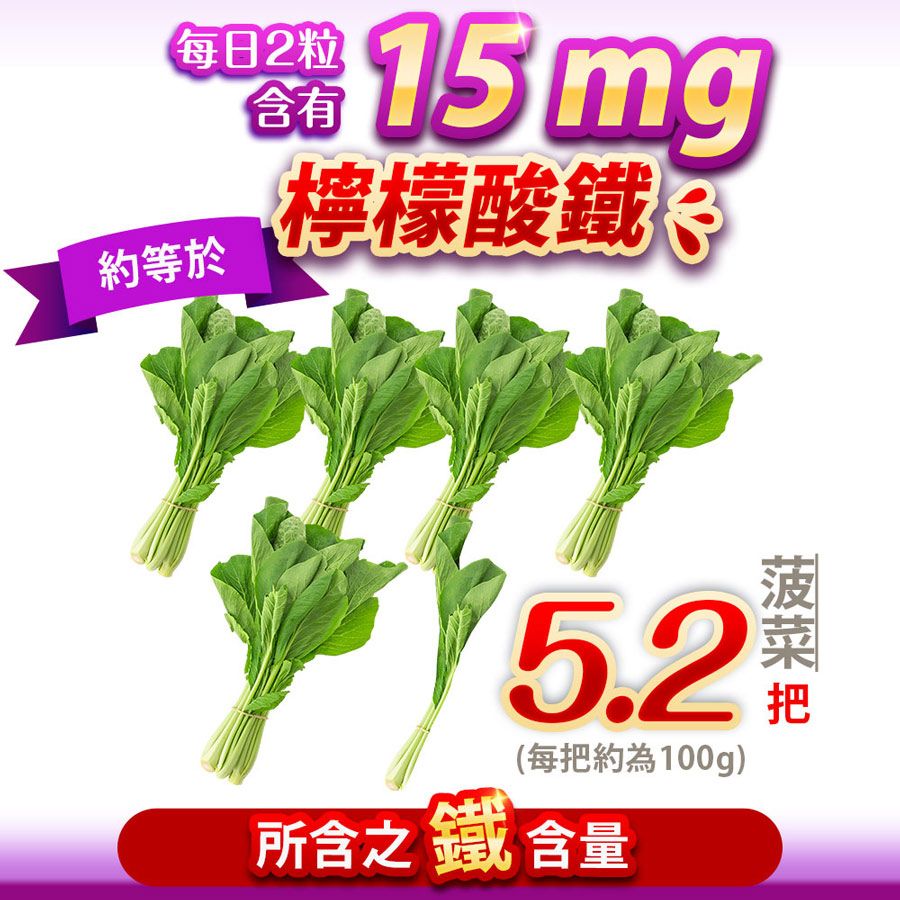 每日2粒約等於 含有檸檬酸鐵行5.2(每把約為100g)所含之 鐵含量把