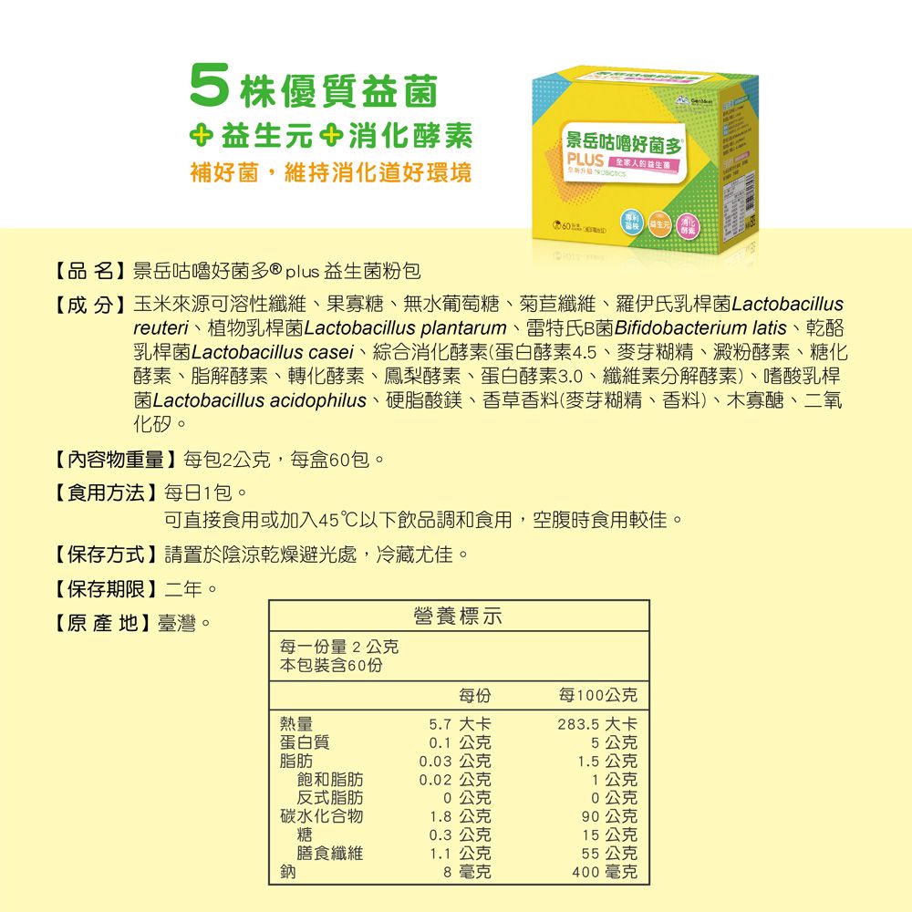 5株優質益菌益生元消化酵素補好菌維持消化道好環境景岳咕嚕好菌多 PLUS 生菌品名】景岳咕嚕好菌多® plus 益生菌粉包【成分】玉米來源可溶性纖維果寡糖、無水葡萄糖、菊苣纖維、羅伊氏乳桿菌Lactobacillusreuteri、植物乳桿菌Lactobacillus plantarum、雷特氏B菌Bifidobacterium latis、乾酪乳桿菌Lactobacillus casei、綜合消化酵素(蛋白酵素4.5、麥芽糊精、澱粉酵素、糖化酵素、脂解酵素、轉化酵素、鳳梨酵素、蛋白酵素3.0、纖維素分解酵素)、嗜酸乳桿菌Lactobacillus acidophilus、硬脂酸鎂、香草香料(麥芽糊精、香料)、木寡醣、二氧化矽。【內容物重量】每包2公克,每盒60包。【食用方法】每日1包。可直接食用或加入45℃以下飲品調和食用,空腹時食用較佳。【保存方式】請置於陰涼乾燥避光處,冷藏尤佳。【保存期限】二年。【原產地】臺灣。營養標示每一份量2公克本包裝含60份每份每100公克熱量5.7 大卡283.5大卡蛋白質0.1公克5公克脂肪0.03公克1.5公克飽和脂肪0.02公克1公克反式脂肪公克公克碳水化合物1.8公克90公克糖0.3 公克15公克膳食纖維1.1公克55公克鈉8毫克400毫克