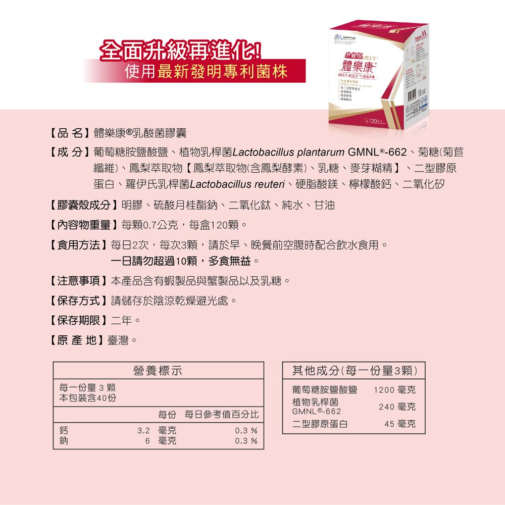 全面升級再使用最新發明專利菌株PLUS體樂康【品名體樂康乳酸菌膠囊【成分葡萄糖胺鹽酸鹽植物乳桿菌Lactobacillus plantarum GMNL ®-662、菊糖(菊苣纖維)、鳳梨萃取物【鳳梨萃取物(含鳳梨酵素)、乳糖、麥芽糊精】、二型膠原蛋白、羅伊氏乳桿菌Lactobacillus reuteri、硬脂酸鎂、檸檬酸鈣、二氧化矽【膠囊殼成分】明膠、硫酸月桂酯鈉、二氧化鈦、純水、甘油【內容物重量】每0.7公克,每盒120顆。【食用方法】每日2次,每次3顆,請於早、晚餐前空腹時配合飲水食用。一日請勿超過10顆,多食無益。【注意事項】本產品含有蝦製品與蟹製品以及乳糖。【保存方式】請儲存於陰涼乾燥避光處。【保存期限】二年。【原產地】臺灣。營養標示每一份量3顆本包裝含40份每份 每日參考值百分比其他成分(每一份量3顆)葡萄糖胺鹽酸鹽植物乳桿菌GMNL®-6621200毫克240毫克二型膠原蛋白45 毫克鈣3.2 毫克鈉6 毫克0.3 %0.3 %
