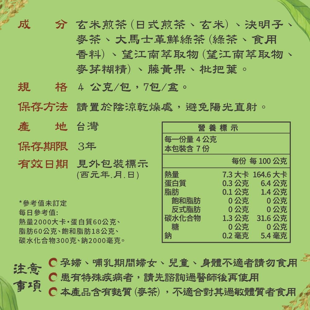 成分分 玄米煎茶(日式煎茶玄米、決明子、麥茶、大馬士革鮮綠茶(綠茶、食用香料)、望江南萃取物(望江南萃取物、麥芽糊精) 藤黃果、把葉。規格 公克/包,7包/盒。保存方法 請置於陰涼乾燥處,避免陽光直射。產地 台灣營養標示保存期限 3年每一份量4公克本包裝含7份有效日期 見外包裝標示每份 每100公克(西元年月日)熱量7.3大卡164.6大卡蛋白質0.3公克6.4公克脂肪0.1公克1.4公克* 參考值未訂定飽和脂肪0公克0公克每日參考值:反式脂肪0公克0公克碳水化合物1.3公克31.6公克熱量2000大卡、蛋白質60公克、脂肪60公克、飽和脂肪18公克、碳水化合物300克、鈉2000毫克。糖0公克0公克鈉0.2毫克5.4毫克注意 孕婦、哺乳期間婦女、兒童、身體不適者請勿食用 患有特殊疾病者,請先諮詢過醫師後再使用 本產品含有質(麥茶),不適合對其過敏體質者食用