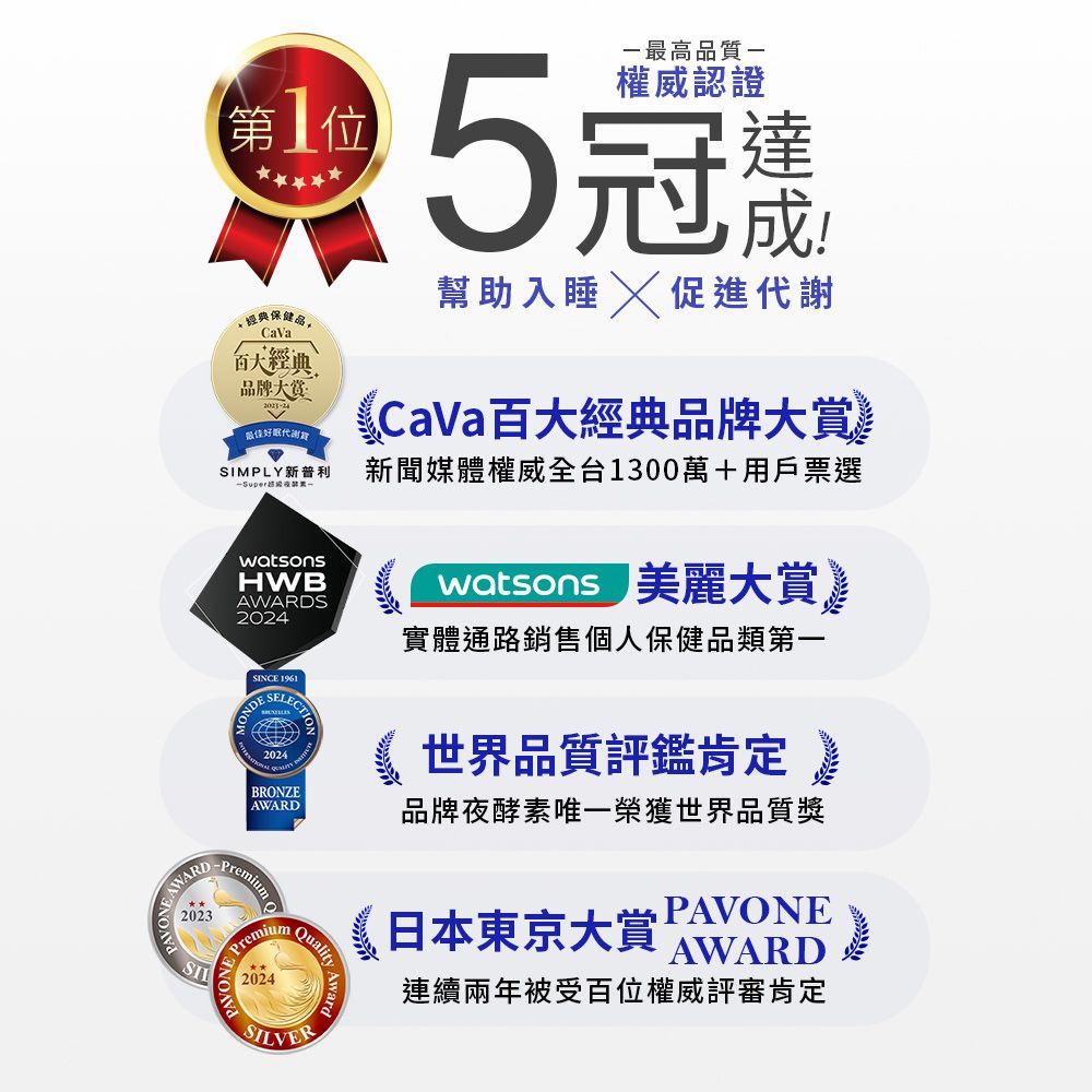 第位保健品經典品牌大賞最佳好眠MPLY新普利Super-最高品質-權威認證5冠成!幫助入睡 促進代謝百大經典品牌大賞新聞媒體權威全台1300萬+用戶票選AWARD2023SIPremiumPremium2024QualitySILVERWaisons 美麗大賞實體通路銷售個人保健品類第一世界品質評鑑肯定品牌夜酵素唯一榮獲世界品質獎日本東京大賞PAVONEAWARD連續兩年被受百位權威評審肯定