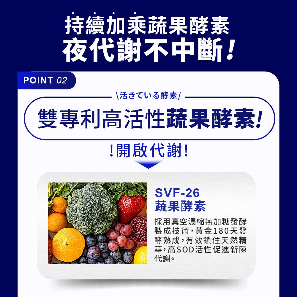 POINT 02持續加乘蔬果酵素夜代謝不中斷!活酵素雙專利高活性蔬果酵素!!開啟代謝!SVF-26蔬果酵素採用真空濃縮無加糖發酵製成技術,黃金180天發酵熟成,有效鎖住天然精華,高SOD活性促進新陳代謝。