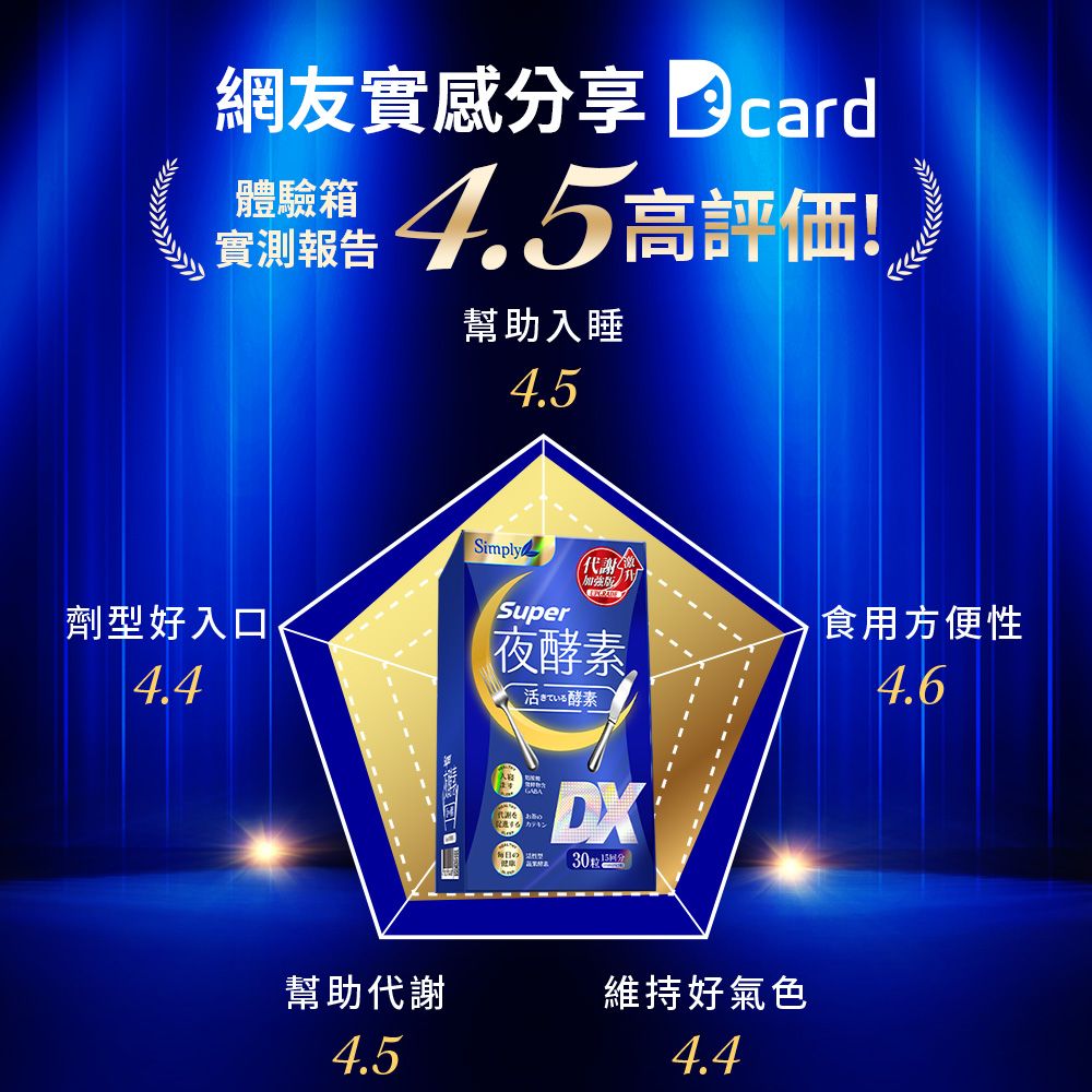 網友實感分享 card體驗箱實測報告4.5高評価!幫助入睡4.5劑型好入口4.4Simply代謝加強Super夜酵素酵素食用方便性4.6 DXの幫助代謝維持好氣色4.54.4