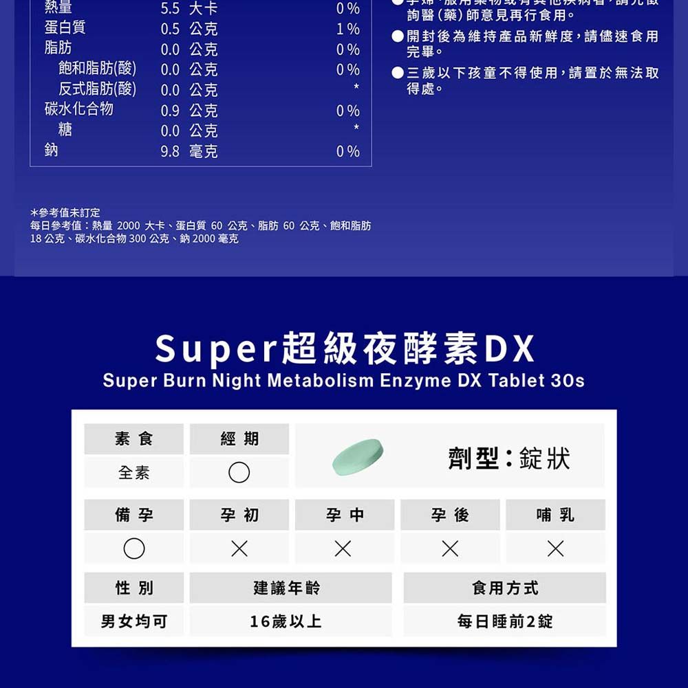 熱量蛋白質5.5 大卡0%詢醫(藥)師意見再行食用。0.5 公克%脂肪0.0 公克0%開封後為維持產品新鮮度,請儘速食用完畢。飽和脂肪(酸)0.0 公克0%反式脂肪(酸)0.0 公克1三歲以下孩童不得使用,請置於無法取得處。碳水化合物0.9 公克0%糖0.0 公克鈉9.8 毫克0%*參考值未訂定每日參考值:熱量2000大卡、蛋白質60公克、脂肪60公克、飽和脂肪18公克、碳水化合物300公克、鈉2000毫克Super超級夜酵素DSuper Burn Night Metabolism Enzyme D Tablet 30s素食經期劑型:錠狀全素備孕孕初孕中孕後哺乳X性別建議年齡食用方式X男女均可16歲以上每日睡前2錠