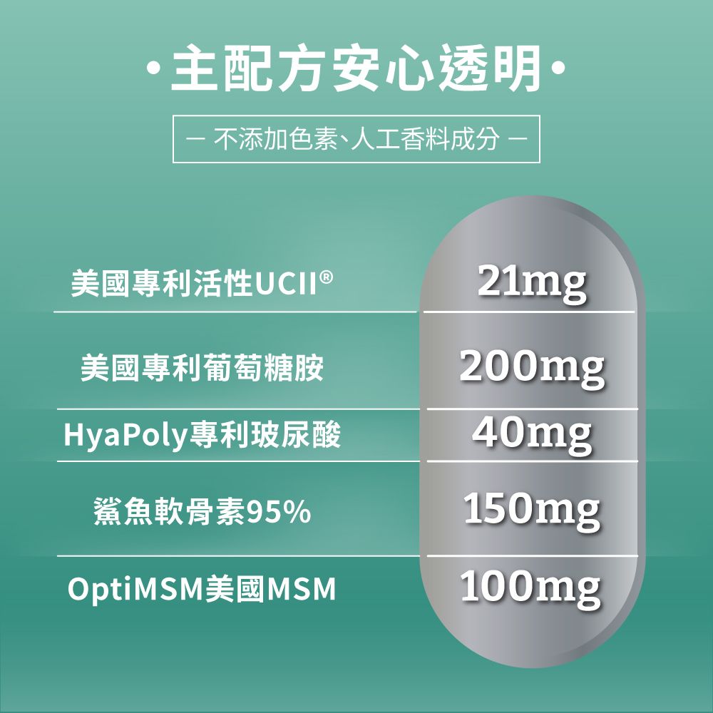 PowerHero 勁漢英雄 專利UC-II+葡萄糖胺x3盒 (60顆/盒)