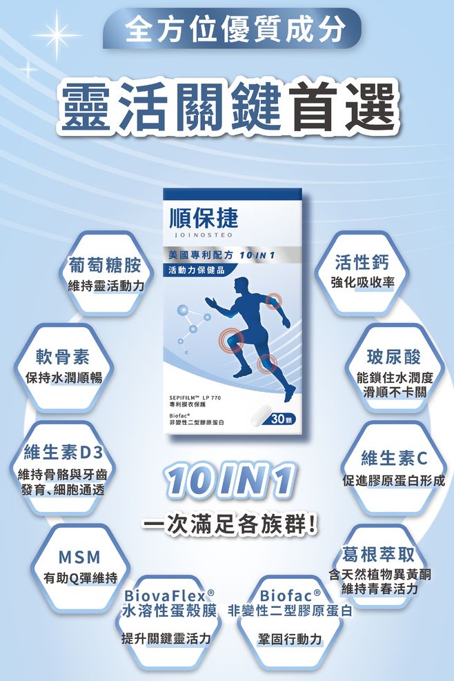 全方位優質成分靈活關鍵首選順保捷JOINOSTEO葡萄糖胺美國專利配方  1活動力保健品活性鈣維持靈活動力強化吸收率軟骨素保持水潤順暢SEPIFILM LP 770專利膜保護Bioface變性二型蛋白30m維生素D3維持骨骼與牙齒發育細胞通透MSM玻尿酸能鎖住水潤度滑順不卡關維生素C10 IN 1一次滿足各族群!促進膠原蛋白形成葛根萃取有助Q彈維持含天然植物異黃酮Biofac®維持青春活力水溶性蛋殼膜 非變性二型膠原蛋白提升關鍵靈活力鞏固行動力