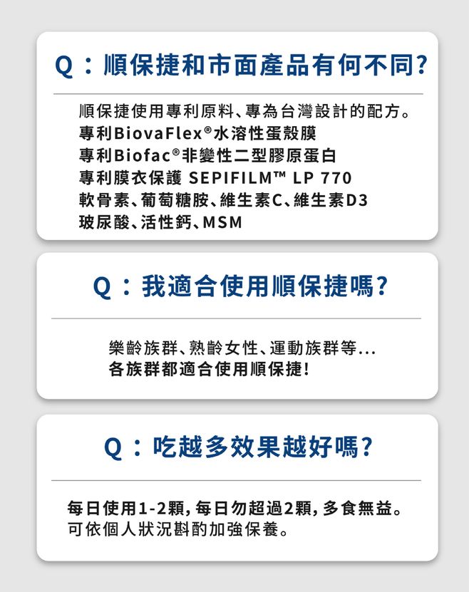 Q:保捷和市面產品有何不同?順保捷使用專利原料專為台灣設計的配方。專利Biova Flex®水溶性蛋殼膜專利Biofac®非變性二型膠原蛋白專利膜衣保護 SEPIFILMT™ LP 770軟骨素葡萄糖胺維生素C、維生素D3玻尿酸、活性鈣、MSMQ:我適合使用順保捷嗎?樂齡族群、熟齡女性、運動族群等各族群都適合使用順保捷!Q:吃越多效果越好嗎?每日使用1-2顆,每日勿超過2顆,多食無益。可依個人狀況斟酌加強保養。