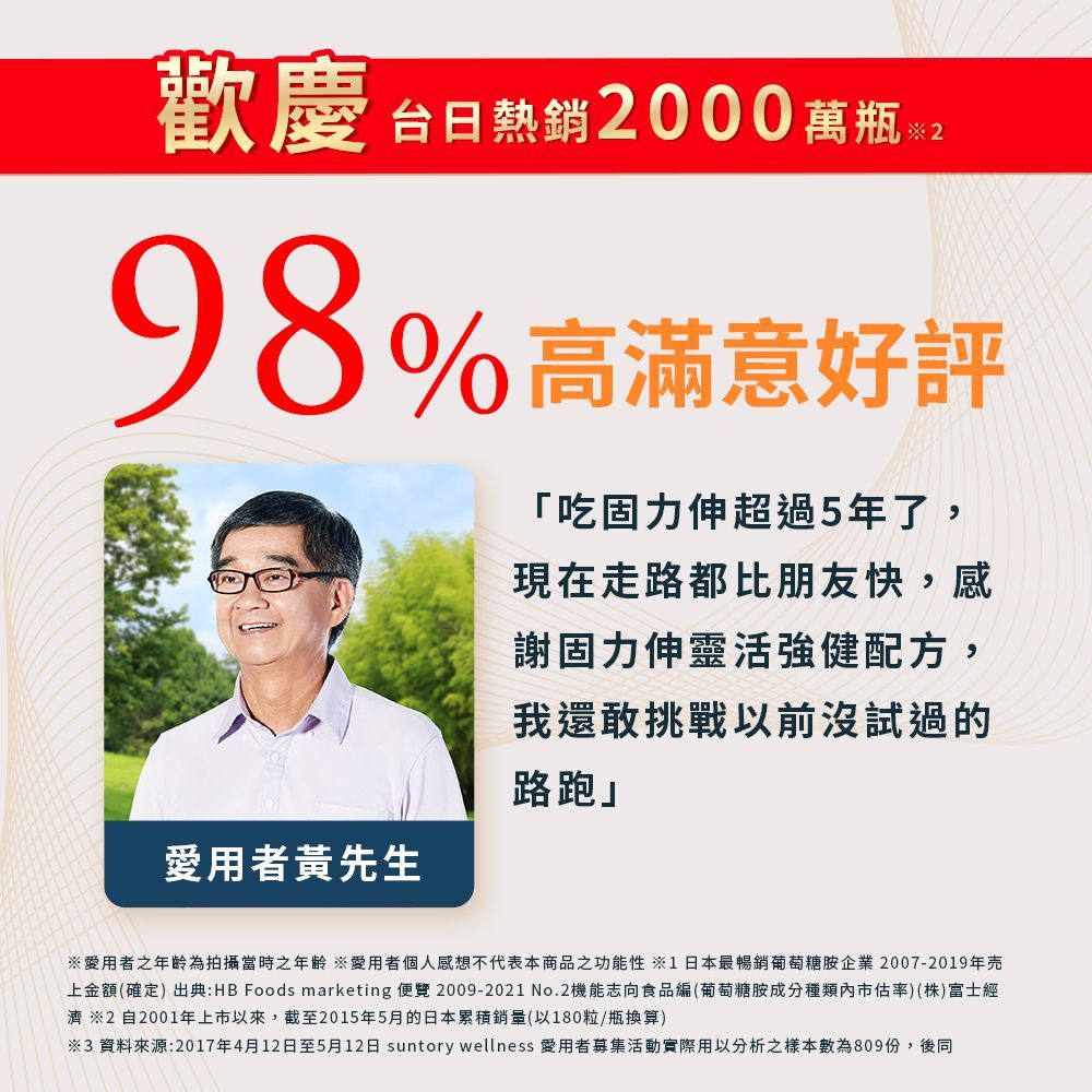 歡慶台日熱銷000萬瓶 298%高滿意好評愛用者黃先生「吃固力伸超過5年了,現在走路都比朋友快,感謝固力伸靈活強健配方,我還敢挑戰以前沒試過的路跑」愛用者之年齡為拍攝當時之年齡 愛用者個人感想不代表本商品之功能性 ※1日本最暢銷葡萄糖胺企業2007-2019年上金額(確定)出典:HB Foods marketing 便覽 2009-2021 No.2機能志向食品編(葡萄糖胺成分種類內市估率)(株)富士經濟2自2001年上市以來,截至2015年5月的日本累積銷量(以180粒/瓶換算)※3 資料來源:2017年4月12日至5月12日 suntory wellness 愛用者募集活動實際用以分析之樣本數為809份,後同