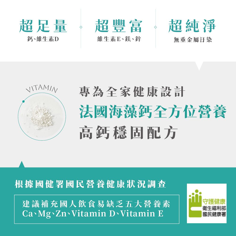 超足量超豐富超純淨鈣、維生素D維生素E、鎂、鋅無重金屬汙染VITAMIN專為全家健康設計法國海藻鈣全方位營養高鈣穩固配方根據國健署國民營養健康狀況調查建議補充國人飲食易缺乏五大營養素Ca Mg  Vitamin D Vitamin E守護健康 |衛生福利部國民健康署