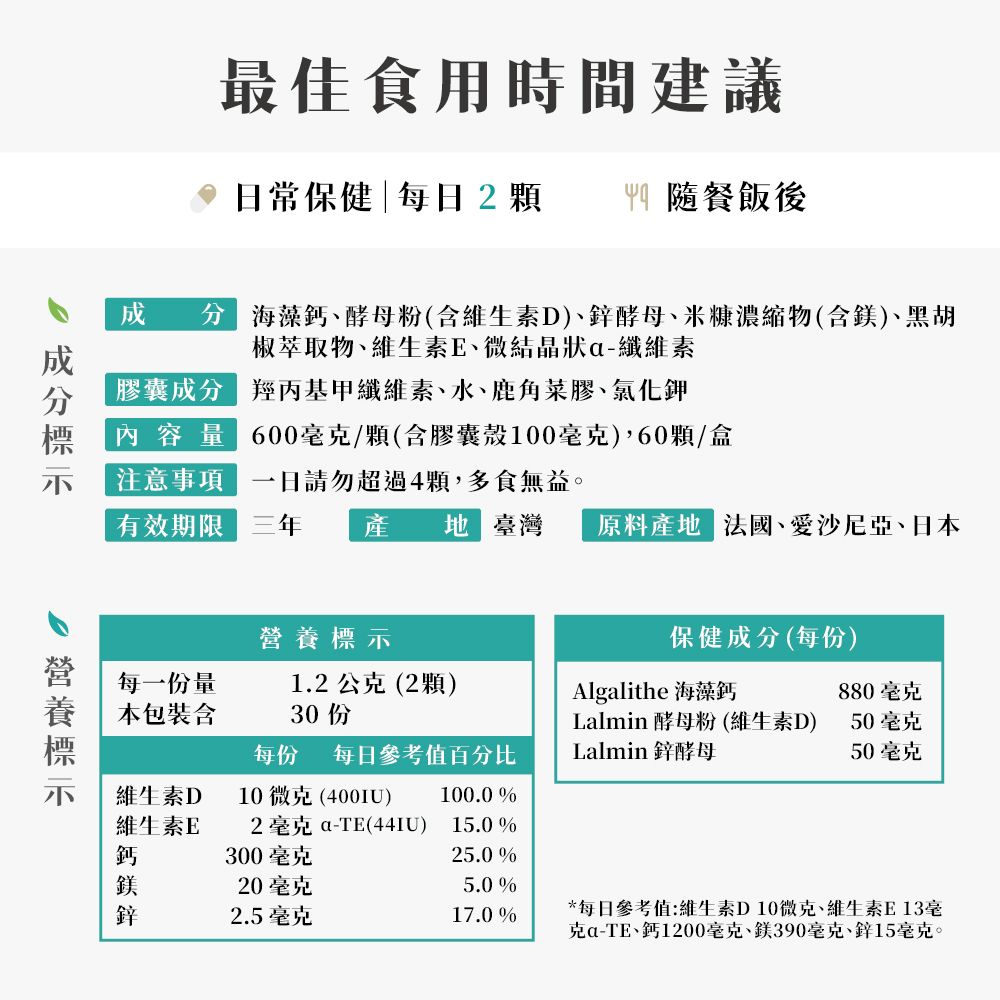 最佳食用時間建議日常保健每日2顆 餐飯後 海藻酵母粉(含維生素D)酵母、米糠濃縮物(含鎂)、黑胡椒萃取物、維生素E、微結晶狀-纖維素膠囊 羥丙基甲纖維素、水、鹿角菜膠、氯化鉀 容 量 600毫克/顆(含膠囊100毫克),60顆/盒注意事項請勿超過4顆,多食無益。有效期限 產  臺灣 原料產地 法國、愛沙尼亞、日本、成分保健成分(每份)每一份量1.2公克(2顆)Alglithe 海藻鈣880毫克本包裝含30 份Lalmin 酵母粉(維生素D)50毫克每份 每日參考值百分比Lalmin 鋅酵母50毫克維生素D10微克(400IU)100.0 %維生素E2毫克a-(44IU)15.0 %鋅300毫克25.0 %20毫克5.0 %2.5毫克17.0 %*每日參考值:維生素D10微克、維生素E13毫克a-TE、鈣1200毫克、鎂390毫克、鋅15毫克。營養標示