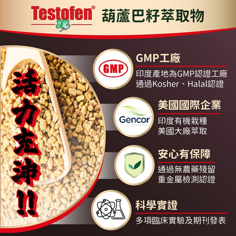 Testofen葫蘆巴籽萃取物GMP工廠GMP印度產地為GMP認證工廠通過Kosher、Halal認證美國國際企業Gencor 印度有機栽種美國大廠萃取安心有保障通過無農藥殘留重金屬檢測認證科學實證多項臨床實驗及期刊發表