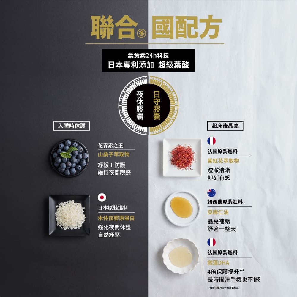 TAIZAKU 火星生技 明守對策葉黃素2入 40顆/盒(24hr日夜錠 金盞花 葉酸 山桑子 番紅花 游離型+酯化型 3C族 螢幕桌機筆電)
