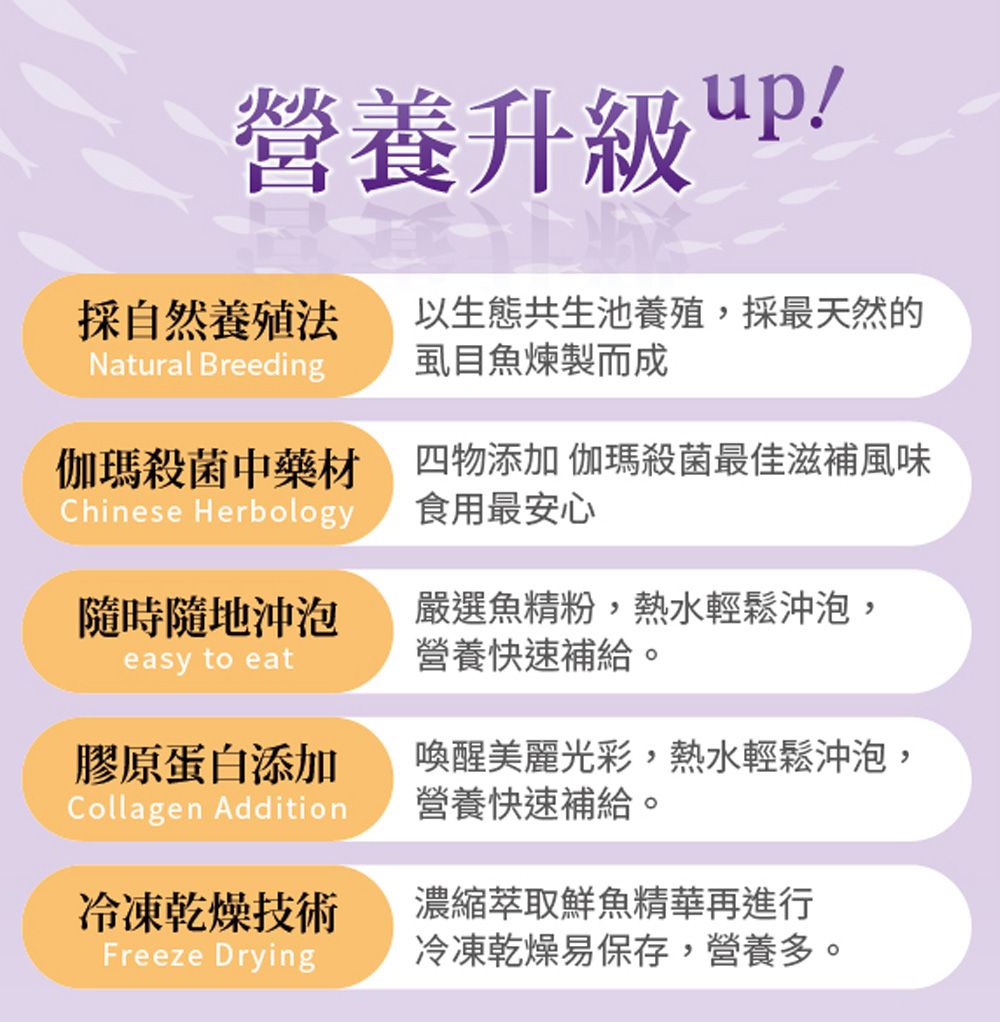 營養升級採自然養殖法Natural Breeding以生態共生池養殖,採最天然的虱目魚煉製而成伽瑪殺菌中藥材 四物添加 伽瑪殺菌最佳滋補風味Chinese Herbology食用最安心隨時隨地沖泡嚴選魚精粉,熱水輕鬆沖泡,easy to eat營養快速補給。膠原蛋白添加Collagen Addition喚醒美麗光彩,熱水輕鬆沖泡,營養快速補給。冷凍乾燥技術Freeze Drying濃縮萃取鮮魚精華再進行冷凍乾燥易保存,營養多。