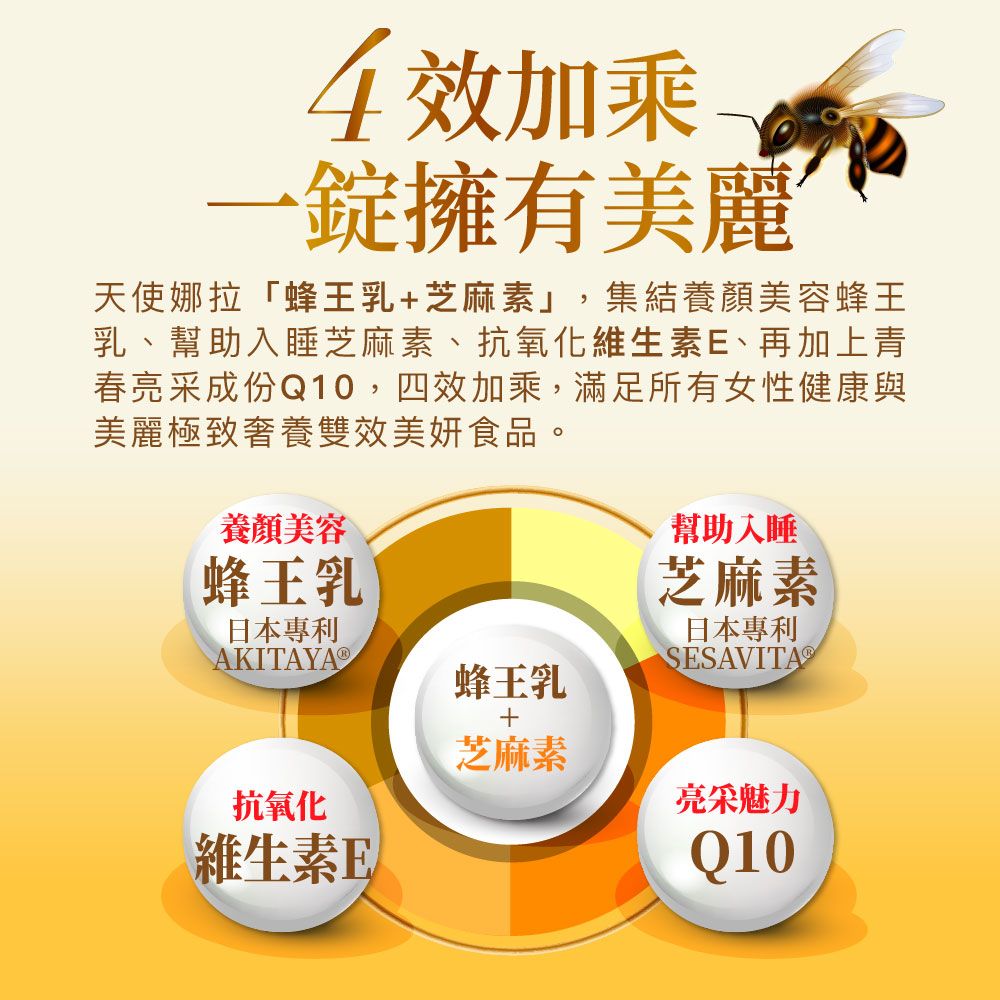 4效加乘錠擁有美麗天使娜拉「蜂王乳+芝麻素,集結養顏美容蜂王乳、幫助入睡芝麻素、抗氧化維生素E、再加上青春亮采成份Q10,四效加乘,滿足所有女性健康與美麗極致奢養雙效美妍食品。養顏美容蜂王乳日本專利AKITAYA®幫助入睡芝麻素日本專利SESAVITA抗氧化維生素E蜂王乳芝麻素亮采魅力Q10