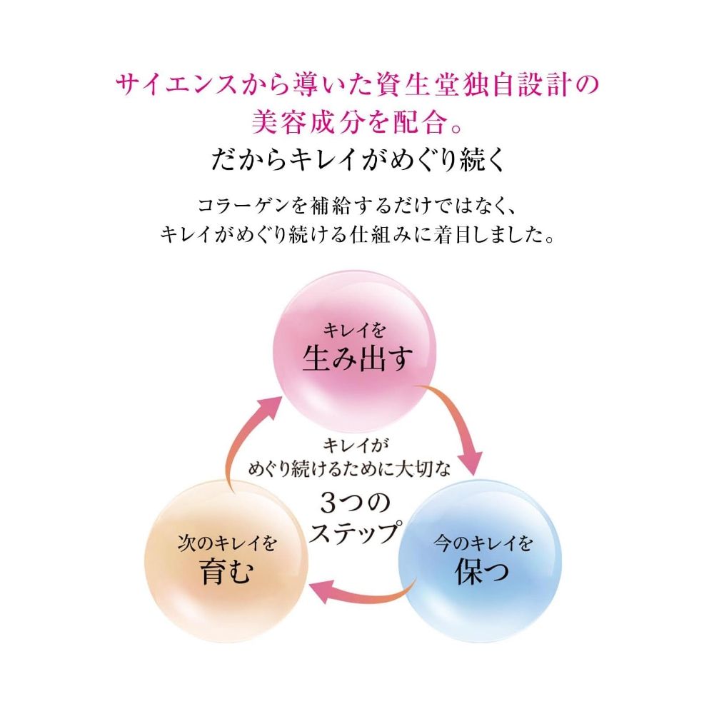 サイエンスから導いた資生堂独自設計の美容成分を配合。だからキレイがめぐり続くコラーゲンを補給するだけではなく、キレイがめぐり続ける仕組みに着目しました。キレイを生み出すキレイがめぐり続けるために大切な3つの次のキレイをステップ今のキレイを育む保つ