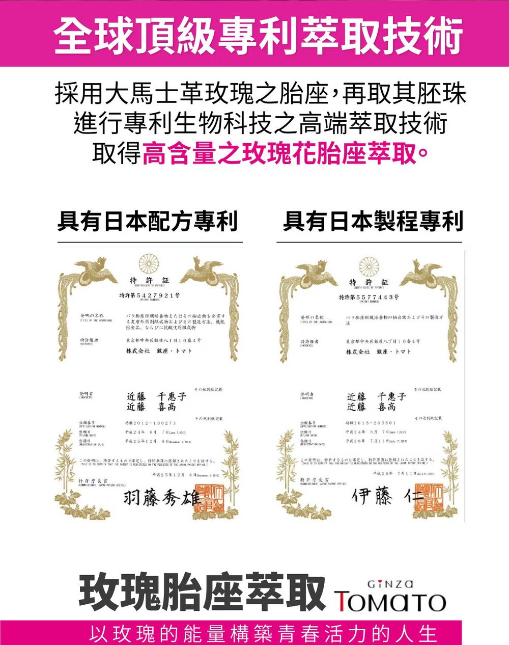 全球頂級專利萃取技術採用大馬士革玫瑰之再取其胚珠進行專利生科技之高端萃取技術取得高含量之玫瑰花萃取。具有本配方專利具有日本製程專利許第542792号特許特許第5577443号名   胎座 物 方法,性品物名称 1 胎座の抽物および製造東京都中央番1号株式会社  トマト特許東京都中央区銀座日10番4号株式会社 トマトその他近藤千惠子近藤 喜高記食近藤千惠子近藤 喜高その20-130273出年 年12するものしたことをする。             25年12日官羽藤秀雄特2013-20080124年 12年26年特許長伊藤仁玫瑰胎座萃取 以玫瑰的能量構築青春活力的人生