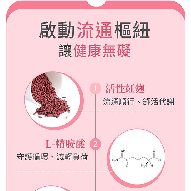 啟動流通樞紐讓健康無礙1 活性紅麴L-精胺酸 守護循環、減輕負荷流通順行、舒活代謝NH