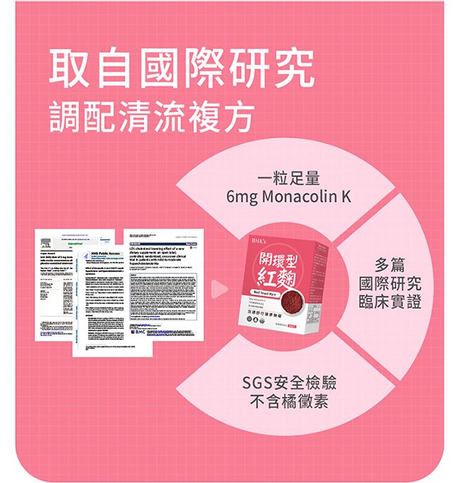 取自國際研究調配清流複方一粒足量6mg Monacolin 開環型紅麴多篇國際研究SGS安全檢驗不含橘黴素臨床實證