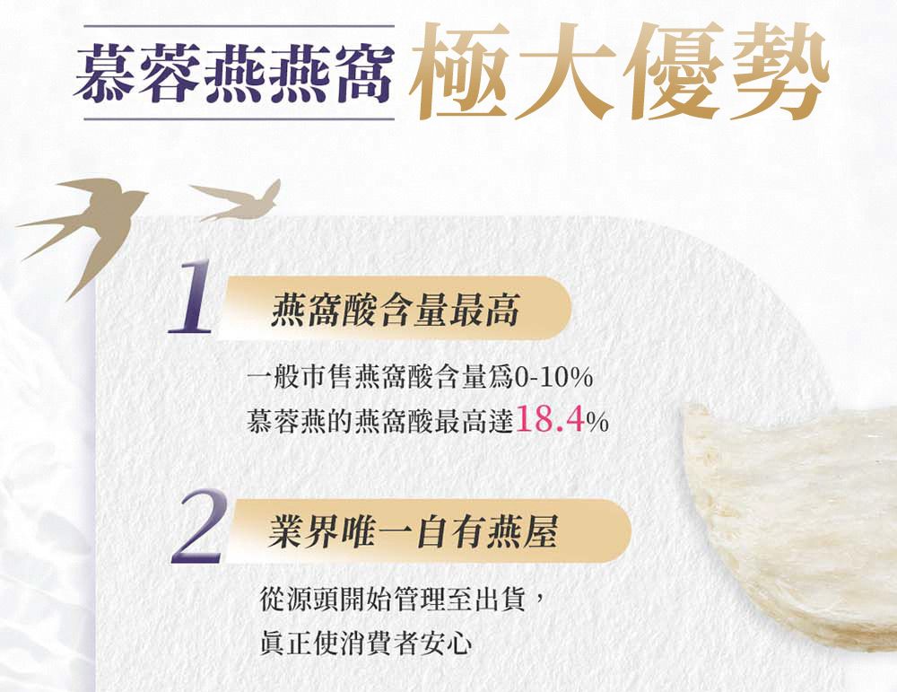慕蓉燕燕窩 極大優勢燕窩酸含量最高一般市售燕窩酸含量0-10%慕蓉燕的燕窩酸最高達18.4%2業界唯一自有燕屋從源頭開始管理至出貨,使消費者安心